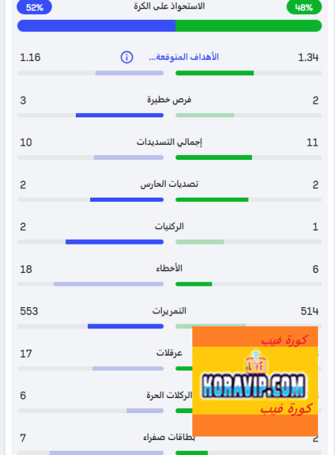 Koravip.com :