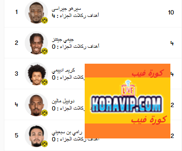 Koravip.com :