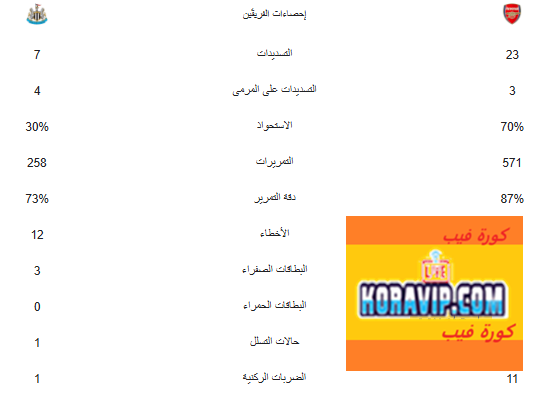 Koravip.com :