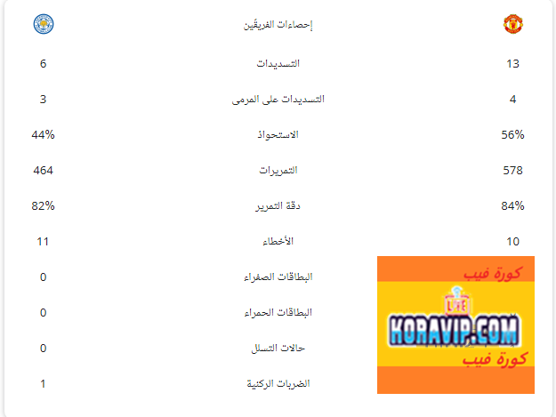 Koravip.com :