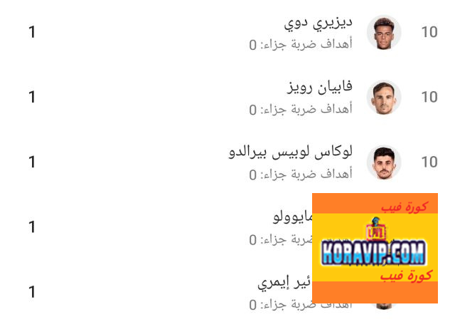 Koravip.com :