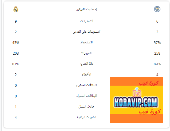 Koravip.com :