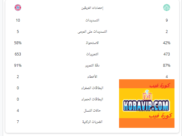 Koravip.com :