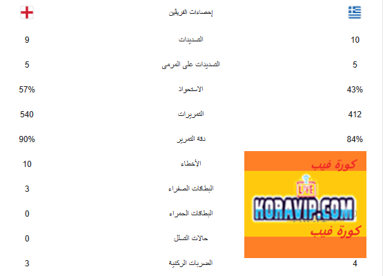 Koravip.com :