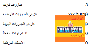 Koravip.com :