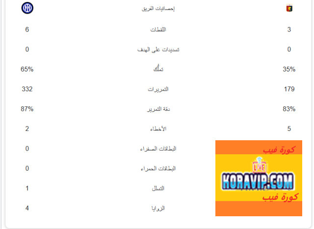 Koravip.com :