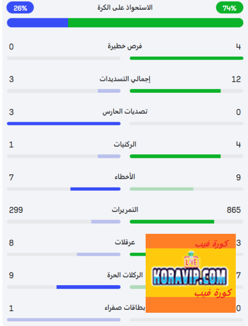 Koravip.com :