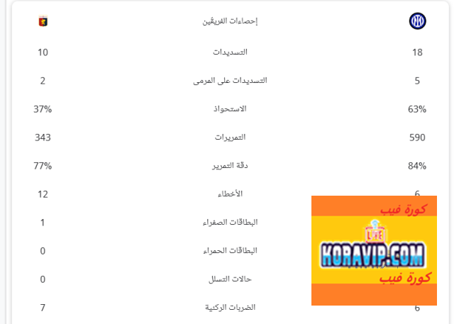 Koravip.com :