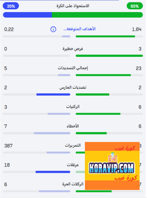 Koravip.com :